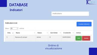 3 9 IAAPP UTILIZZO Database  Indicators [upl. by Prestige]