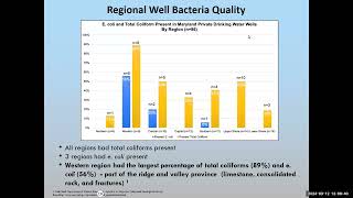 Farm Well Drinking Water Quality [upl. by Stace]