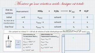 Avancement et réactions acidebase totales ou non [upl. by Amena262]