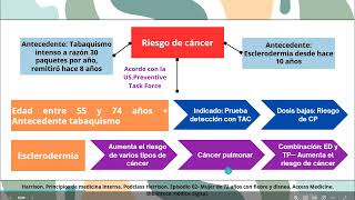 Módulo reumatología Esclerosis sistémica y PET [upl. by Euhc]