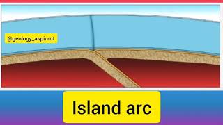 Islandarc [upl. by Buchalter]