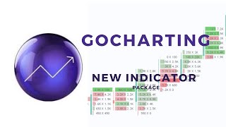 Gocharting new Indicator suit  Hindi [upl. by Oinotna]