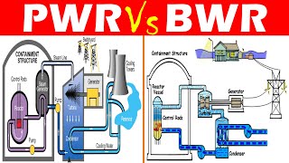 Differences between Pressurized Water Reactor PWR and Boiling Water Reactor BWR [upl. by Watkin]