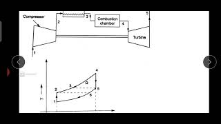 MET 206 Module 5 Gas Turbines  Part 3 [upl. by Rad]