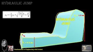 15Hydraulic Jump [upl. by Purdy]