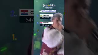 EUROVISION 2024 OFFICIAL RESULTS  Grand Final [upl. by Younger]