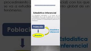 Estadística Inferencial short inferencial inferencias puntual intervalosdeconfianza [upl. by Oos]