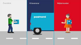 PostNord kundportal kort version [upl. by Suiradel]