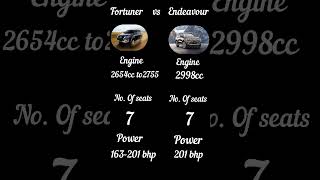 Fortuner vs Endeavourआज देख लो सबसे Best कौन हैfortunerendeavour review [upl. by Burrows]