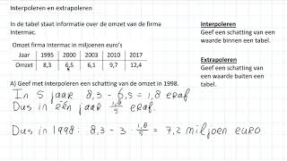 Interpoleren en extrapoleren 3 HAVO [upl. by Donaugh741]