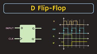 D FlipFlop Explained  Truth Table and Excitation Table of D FlipFlop [upl. by Negeam]