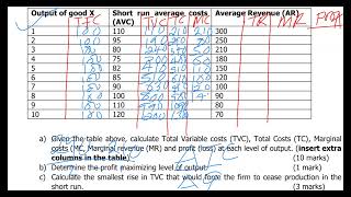 Cost theory and production theory Questions [upl. by Adnav]