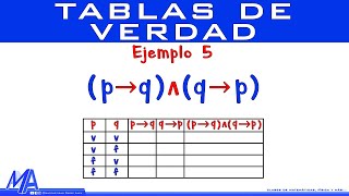 Tablas de verdad  Ejemplo 5 [upl. by Beitch493]