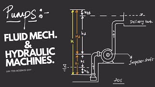 ADI PUMPS INTRO  CENTRIFUGAL PUMP  PART12 FLUID MECH AND HYDRAULIC MACHINES CE In Hindi [upl. by Annoyik]