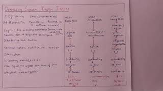 Operating System Design Issues [upl. by Aicemed]