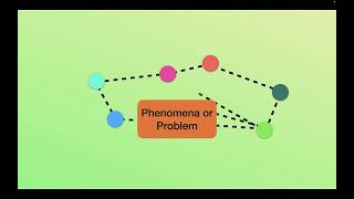 What is Scientific Sensemaking A short overview [upl. by Kolva]