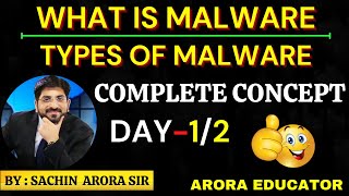 What is Malware  Types of Malware  Computer Malware in Hindi  Part12 [upl. by Ydaf]