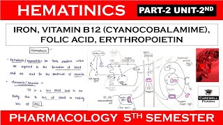 Haematinics  Iron Vitamin B12 Folic Acid amp Erythropoietin  Part 2 Unit 2  Pharmacology 5th sem [upl. by Blanding137]