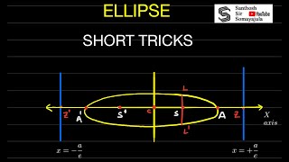 ELLIPSE SHORTS TRICKS FOR EAPCET AND NDA [upl. by Wilber]