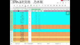 37th 3次完売 乃木坂 DL [upl. by Lakin736]