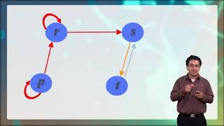 Tipos de relaciones Sesión 2 [upl. by Hiamerej]