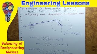 Balancing of Reciprocating Masses Part1 Dynamics of Machinery [upl. by Leugar87]