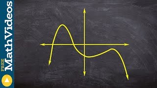 Determining end behavior and degrees of a polynomial graph [upl. by Camella]