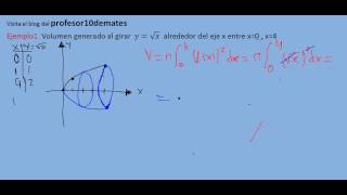 Integrales Volumen generado al girar una curva alrededor del eje OX 02 [upl. by Anonyw]