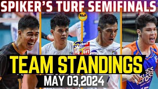 MARCK ESPEJO HUMAKOT NG 17 POINTSSPIKERS TURF SEMIFINALS TEAM STANDINGS MAY 032024RLP SPORTS [upl. by Yecnahc]