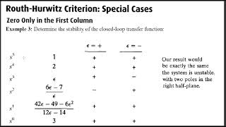 Stability of Control Systems RouthHurwitz Criterion Special Cases [upl. by Maryl]