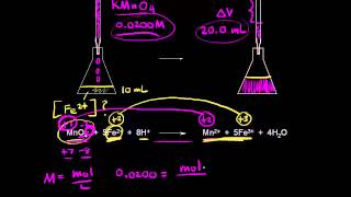 Redox titrations  Chemical reactions  AP Chemistry  Khan Academy [upl. by Eimaj728]