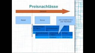 Preisnachlässe buchen Rabatt Bonus Skonto Rabatte Boni Skonti [upl. by Arul]