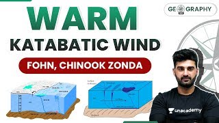 UPSC CSE 202021  Geography Warm Katabatic Wind Fohn Chinook Zonda by Sumit Rathi Sir [upl. by Werdma159]