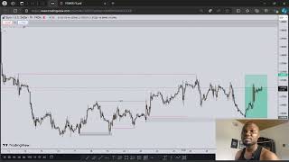 I TRADED FOMC AND THIS HAPPENED  2000 profit  Chart Breakdown [upl. by Aneehc]