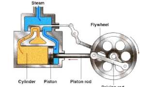 How a Steam Engine works [upl. by Analise999]