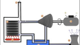 How a Steam Turbine Works  A Tutorial [upl. by Karsten]