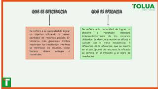 3 EFICACIA Y EFICIENCIA [upl. by Juliet]