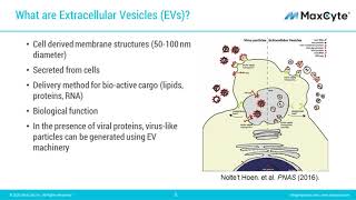 Scalable Manufacturing and Nanovesicle Delivery of CRISPR Cas9 Ribonucleoproteins Using a cGMP [upl. by Ovid]