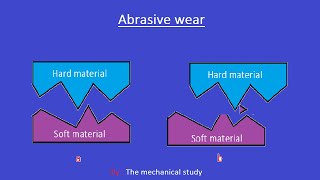 Wear mechanism  Abrasive wear [upl. by Marya]