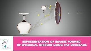 REPRESENTATION OF IMAGES FORMED BY SPHERICAL MIRRORS USING RAY DIAGRAMS [upl. by Ennaer]