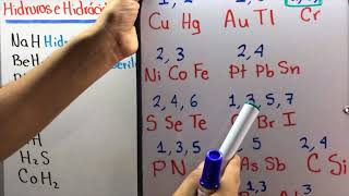 Hidruros e Hidracidos  Nomenclatura stock  Química Inorgánica [upl. by Lebar]