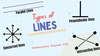 Types of lines Parallel lines Intersecting lines Perpendicular lines Concurrent linesVijay Sir [upl. by Brandais43]