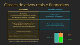 De que ativos FINANCEIROS os derivativos podem depender [upl. by Salina]