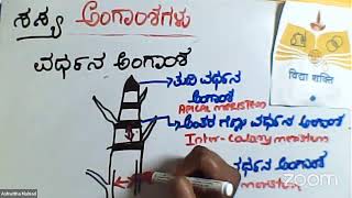 Karnataka Classes For Standards 8th 9th And 10th [upl. by Nodnerb]