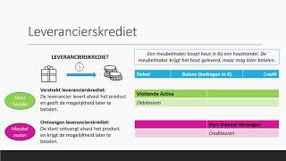 Leverancierskrediet amp Afnemerskrediet  Bedrijfseconomie  havo  vwo [upl. by Vaenfila]