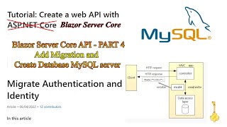 Connection to MySQL use Identity to add Migrations  Blazor Server Core API  PART 4 [upl. by Aidas]