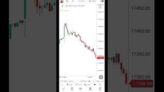 Gocharting kaise use kare  gocharting kya hota hai  bar replay [upl. by Sams]