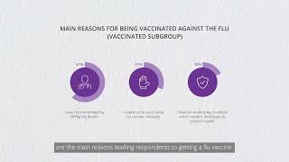 Flu vaccination among patients with noncommunicable diseases – Video abstract 484302 [upl. by Divadleahcim682]