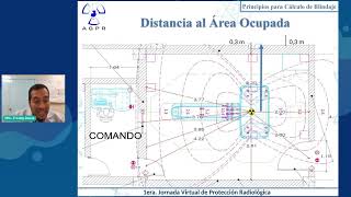 Principios de Cálculo de Blindaje  MSc Freddy Dávila Laprea [upl. by Kama377]