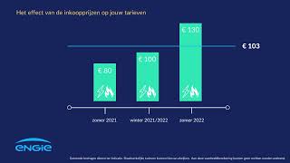 Uitleg energietarieven 2023 [upl. by Emor]